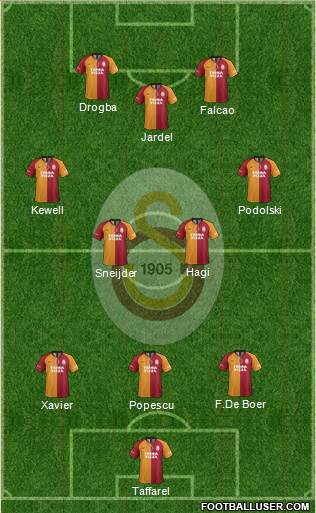 Galatasaray SK Formation 2020