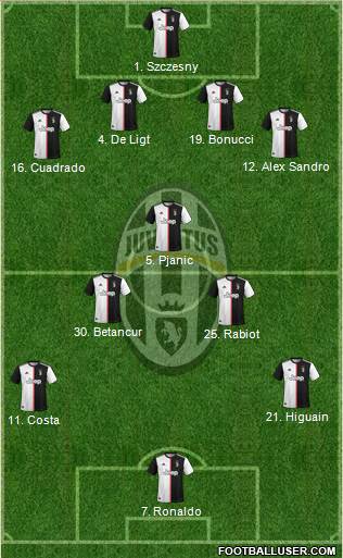 Juventus Formation 2020