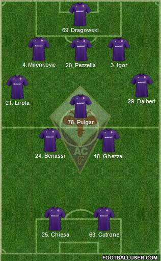 Fiorentina Formation 2020