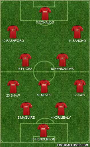 Manchester United Formation 2020