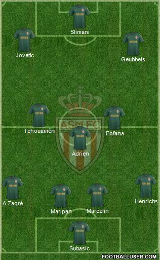 AS Monaco FC Formation 2020