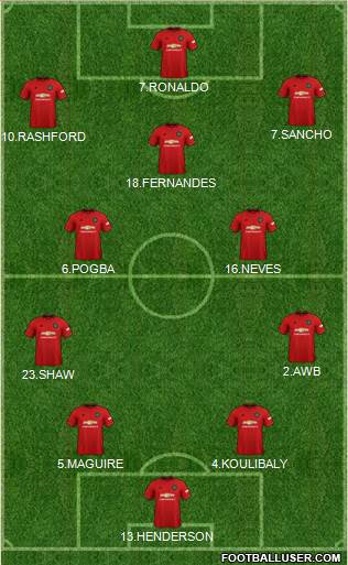 Manchester United Formation 2020