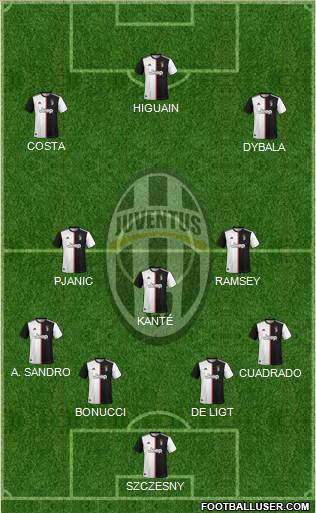 Juventus Formation 2020
