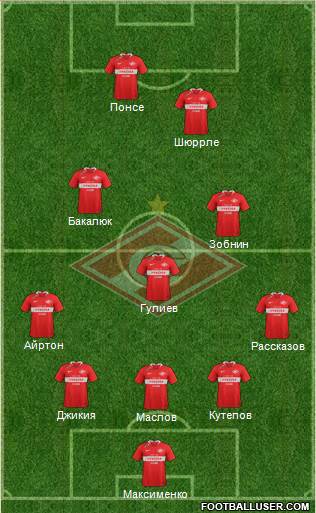 Spartak Moscow Formation 2020