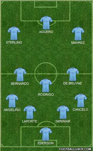 Manchester City Formation 2020