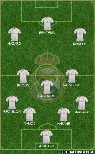 Real Madrid C.F. Formation 2020