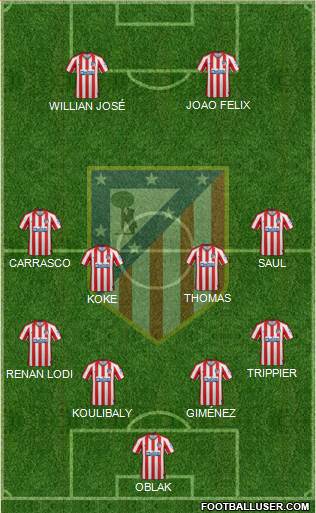 C. Atlético Madrid S.A.D. Formation 2020