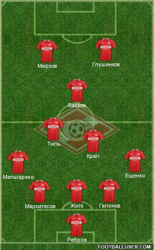 Spartak Moscow Formation 2020