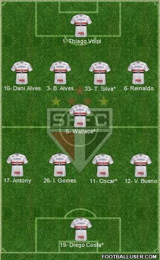 São Paulo FC Formation 2020
