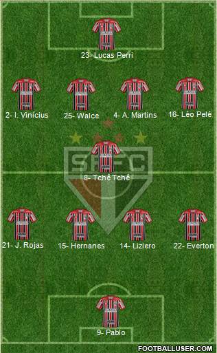 São Paulo FC Formation 2020
