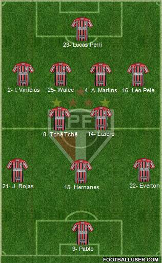São Paulo FC Formation 2020