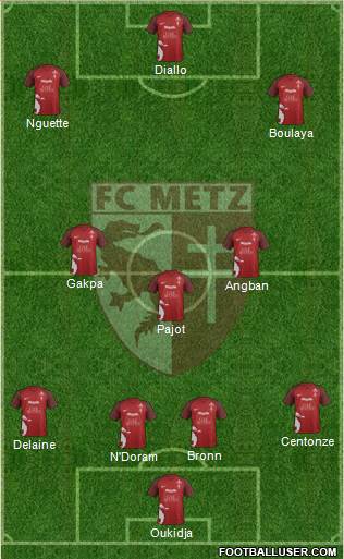 Football Club de Metz Formation 2020