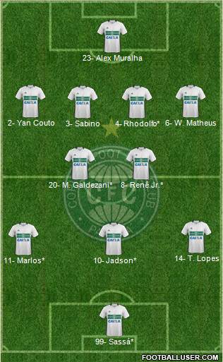 Coritiba FC Formation 2020