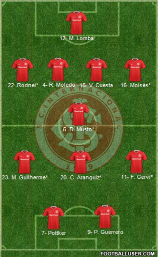 SC Internacional Formation 2020