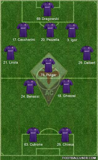 Fiorentina Formation 2020