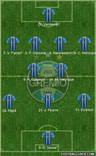 Grêmio FBPA Formation 2020