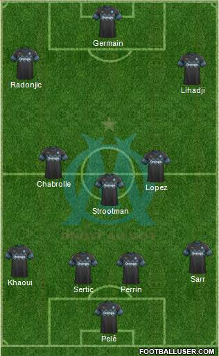 Olympique de Marseille Formation 2020