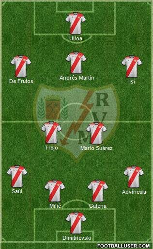 Rayo Vallecano de Madrid S.A.D. Formation 2020