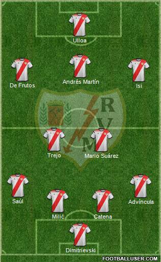 Rayo Vallecano de Madrid S.A.D. football formation