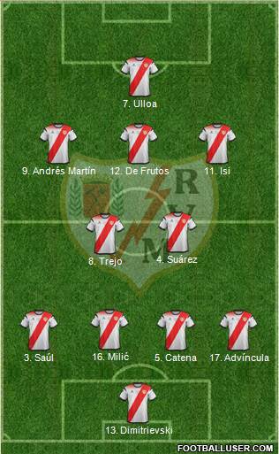 Rayo Vallecano de Madrid S.A.D. football formation