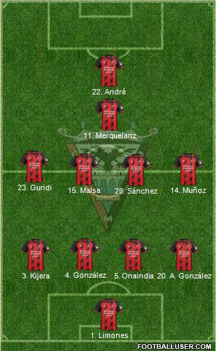 C.D. Mirandés Formation 2020