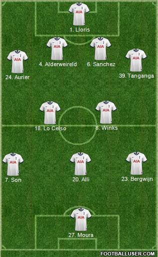 Tottenham Hotspur Formation 2020