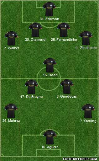 Manchester City Formation 2020