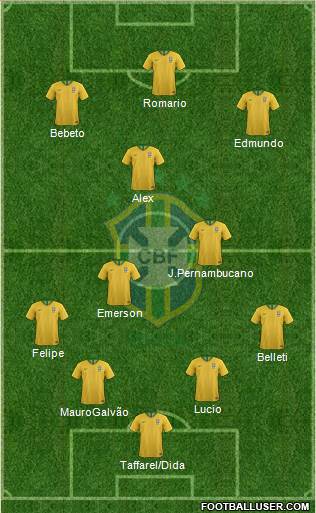 Brazil Formation 2020