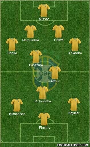 Brazil Formation 2020