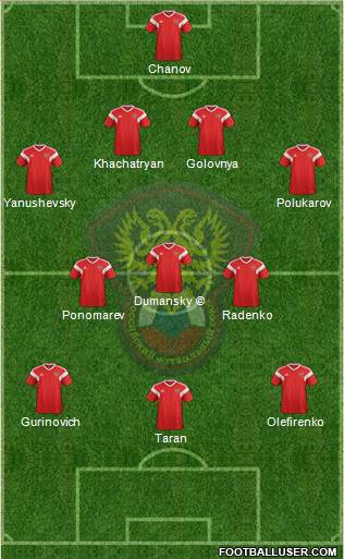 Russia Formation 2020