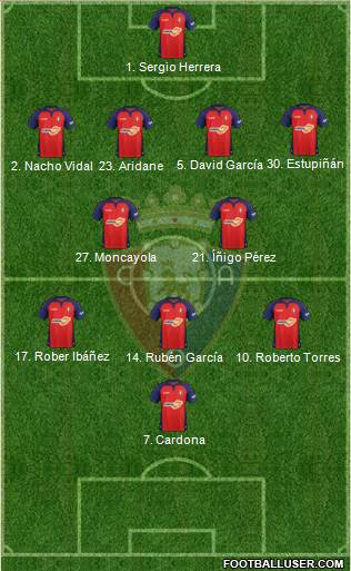 C. At. Osasuna Formation 2020