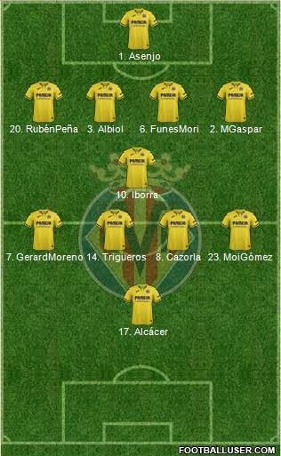 Villarreal C.F., S.A.D. Formation 2020