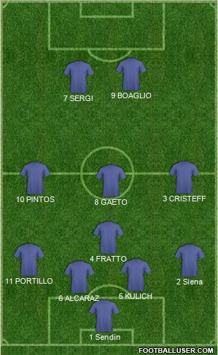 Fifa Team Formation 2020