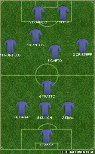 Fifa Team Formation 2020