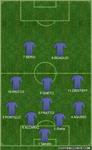 Fifa Team Formation 2020
