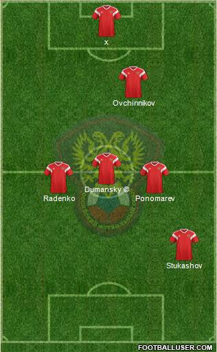 Russia Formation 2020