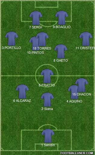 Fifa Team Formation 2020