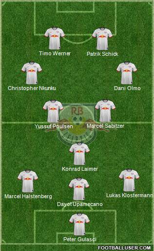 RasenBallsport Leipzig Formation 2020