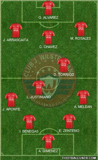 C Jorge Wilstermann Formation 2020