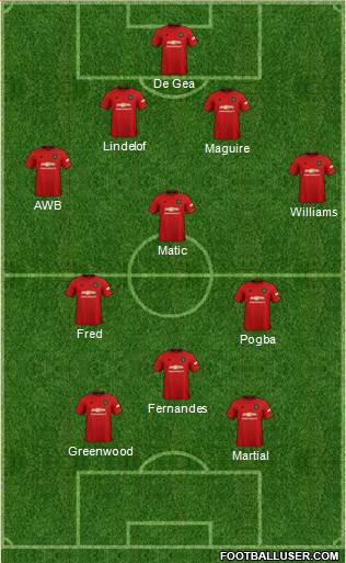 Manchester United Formation 2020