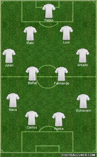 Dream Team Formation 2020