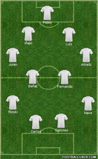 Dream Team Formation 2020