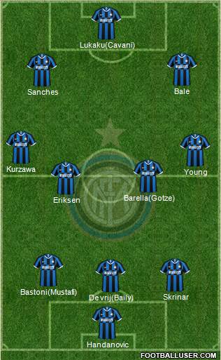 F.C. Internazionale Formation 2020