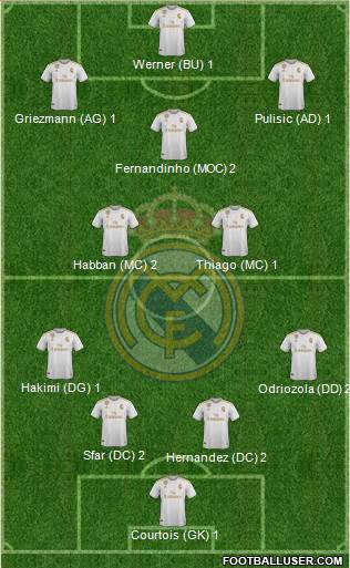 Real Madrid C.F. Formation 2020