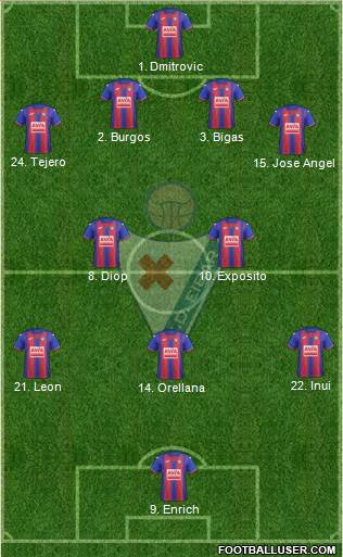 S.D. Eibar S.A.D. football formation