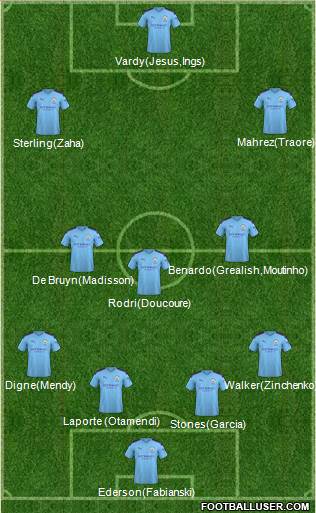 Manchester City Formation 2020