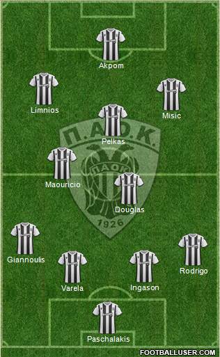 AS PAOK Salonika Formation 2020