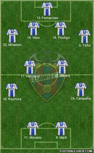 Levante U.D., S.A.D. Formation 2020