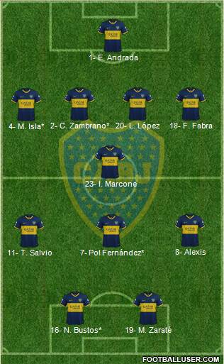 Boca Juniors Formation 2020