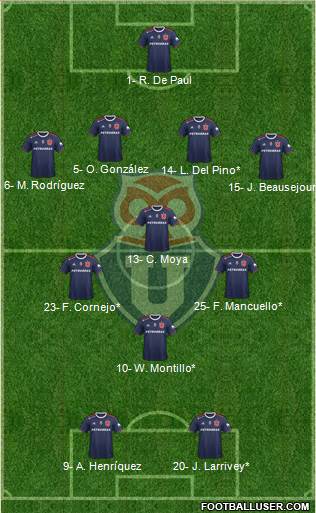 CF Universidad de Chile Formation 2020